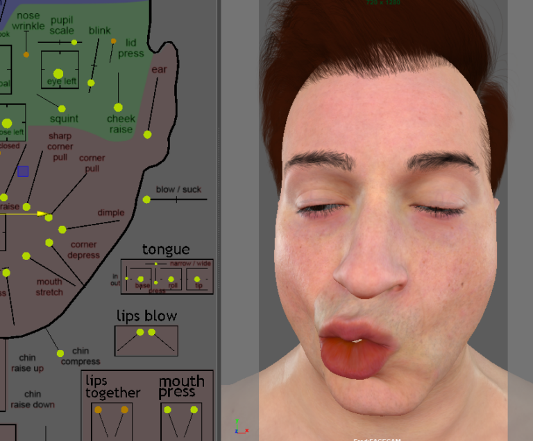 PERFORMANCE CAPTURE Week 6 – SEM 2 2024